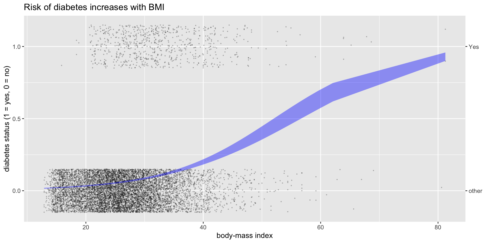 Measuring and Accumulating Risk